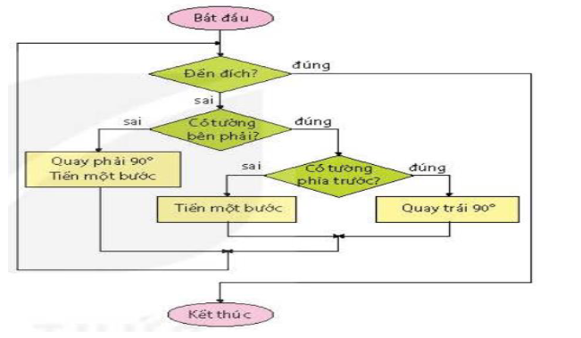 Bảng theo dõi chuyên cần